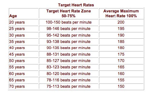 exercise intensity