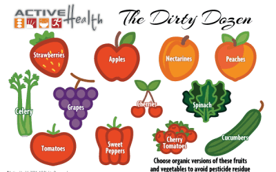 Downloadable Image of the Dirty Dozen