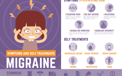 Migraine Headache Pain Triggers