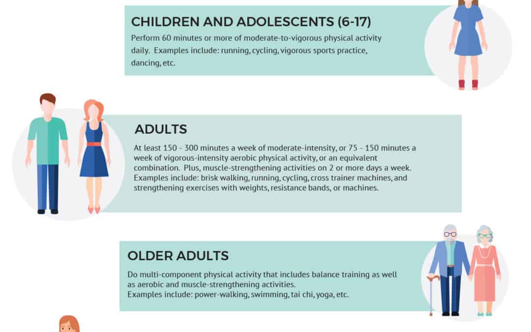 The Physical Activity Guidelines for Americans – Infographic