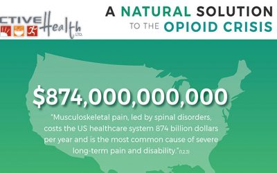 Chiropractic Care Can Ease Opioid Crisis