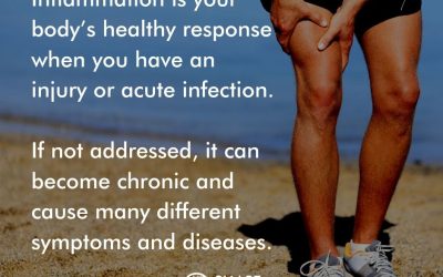 Inflammation: Your Body’s Response