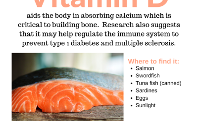 Vitamin D: The Sunshine Vitamin