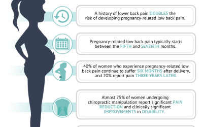 Chiropractic Care During Pregnancy