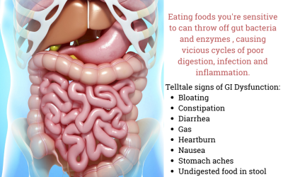 Food Sensitivities Can Wreak Havoc with your Body