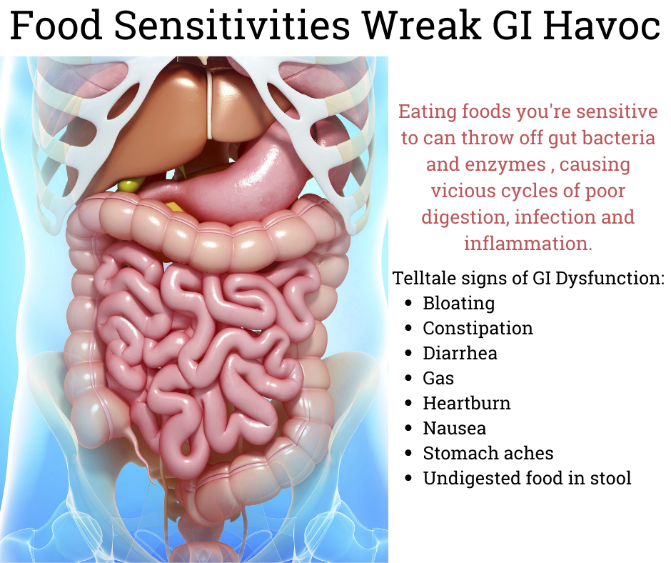 food sensitivities wreak havoc