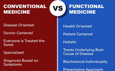 Conventional vs Functional Medicine
