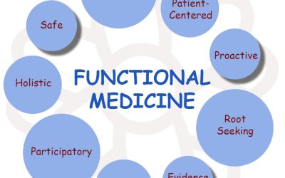 Who is a Dr of Functional Medicine?